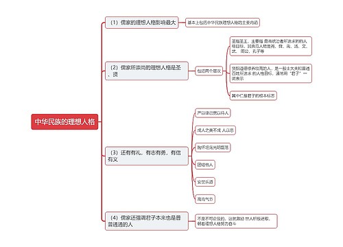 中华民族的理想人格思维导图