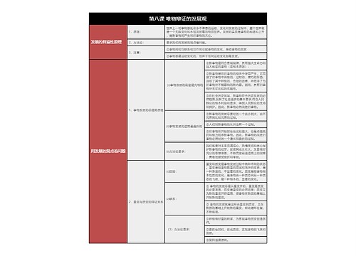 政治必修四唯物辩证的发展观树形表格