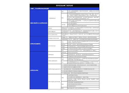 历史必修二当今世界经济的全球化趋势树形表格思维导图