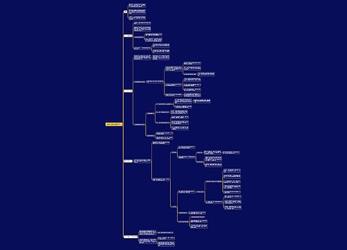 教学组织形式思维导图