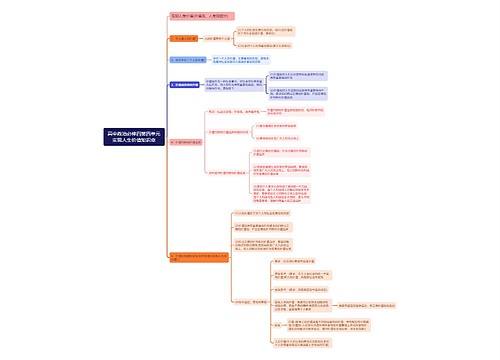 高中政治必修四第四单元实现人生价值思维导图
