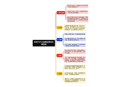 影响TikTok直播效果的关键因素思维导图