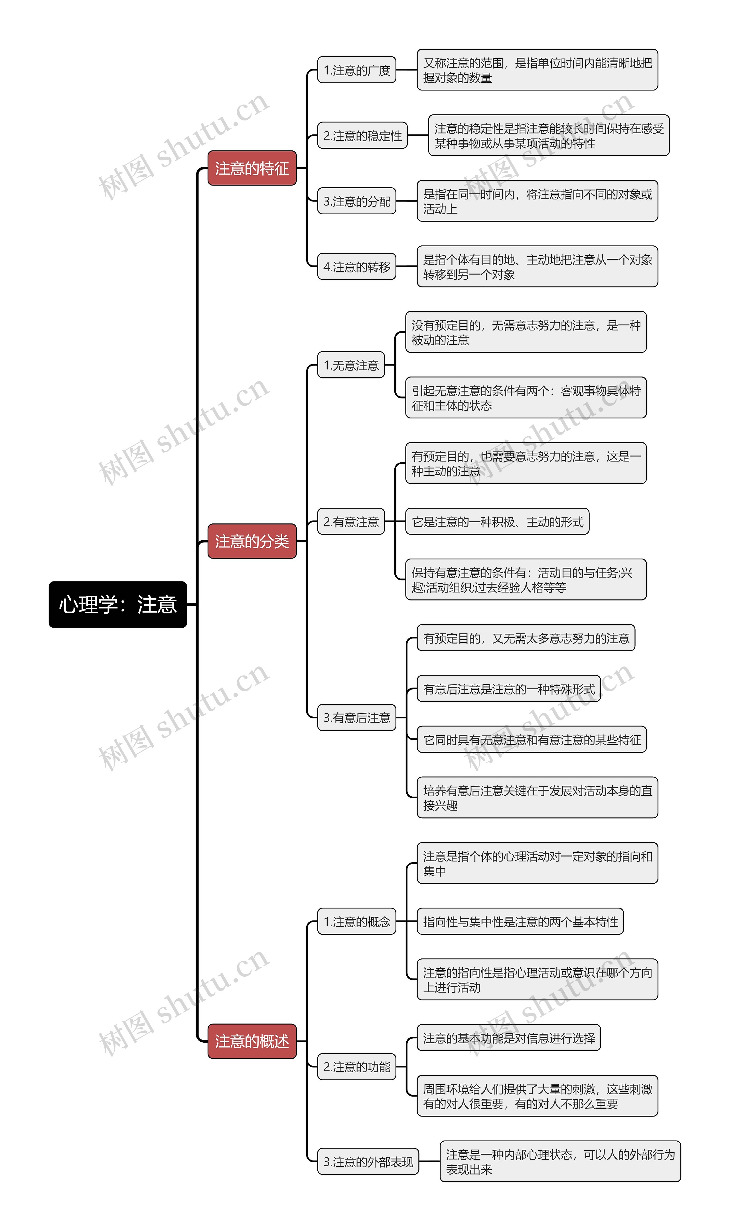 心理学：注意