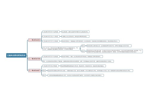 公基考点居住权知识点思维导图