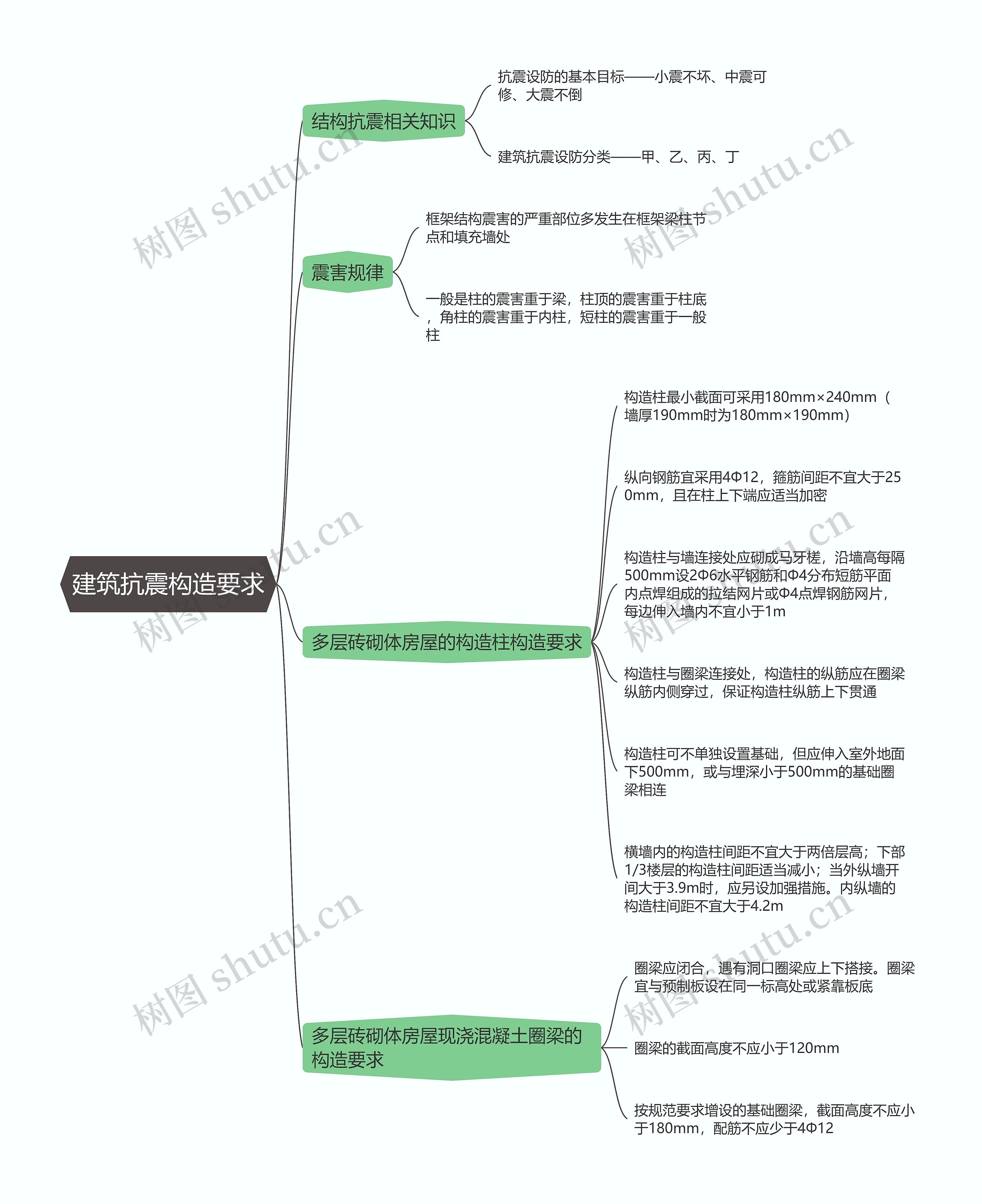 二建建筑实务  建筑抗震构造要求