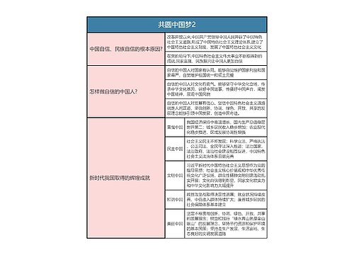 九年级上册道德与法治  共圆中国梦2思维导图