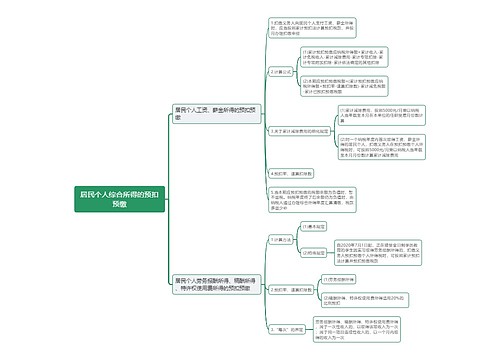 居民个人综合所得的预扣预缴思维导图