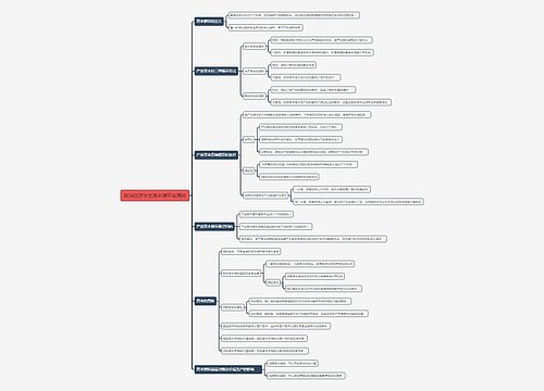 政治经济学之资本循环与周转思维导图