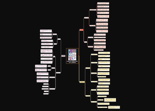 七年级上册《道德与法治》四单元思维导图