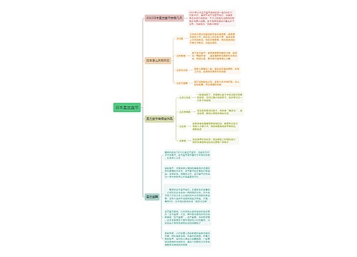 日本盂兰盆节思维导图