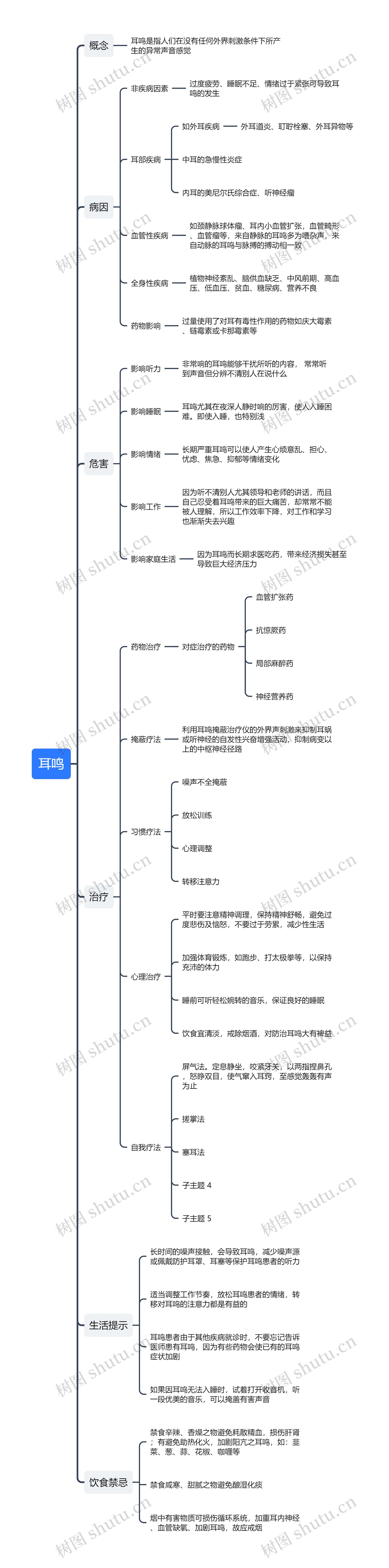 耳鸣知识点思维导图