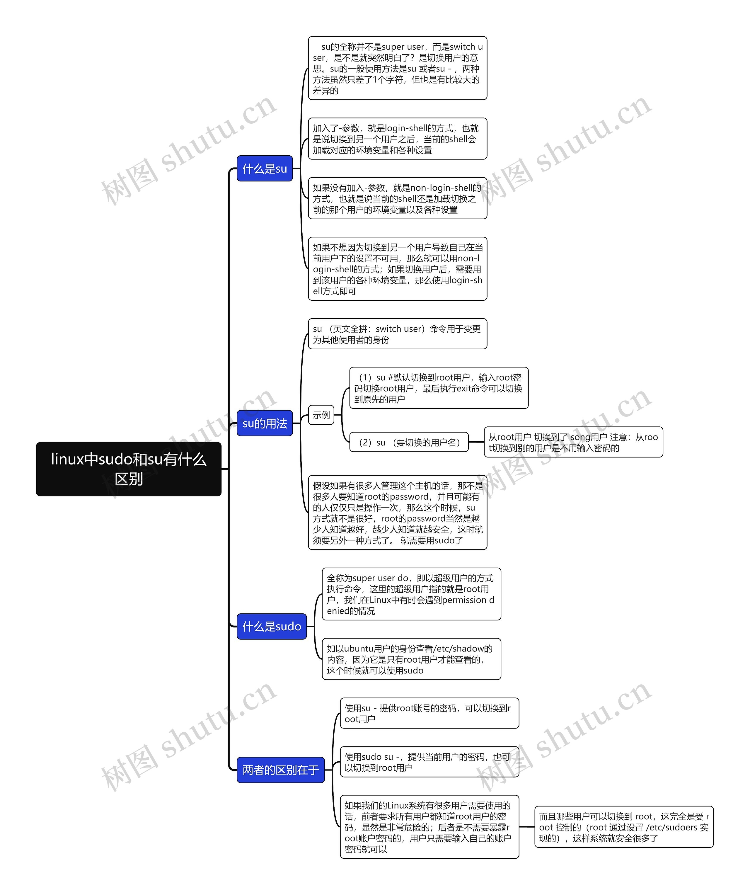 linux中sudo和su有什么区别思维导图