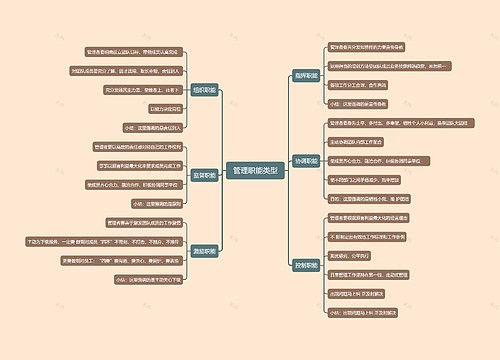 管理职能类型