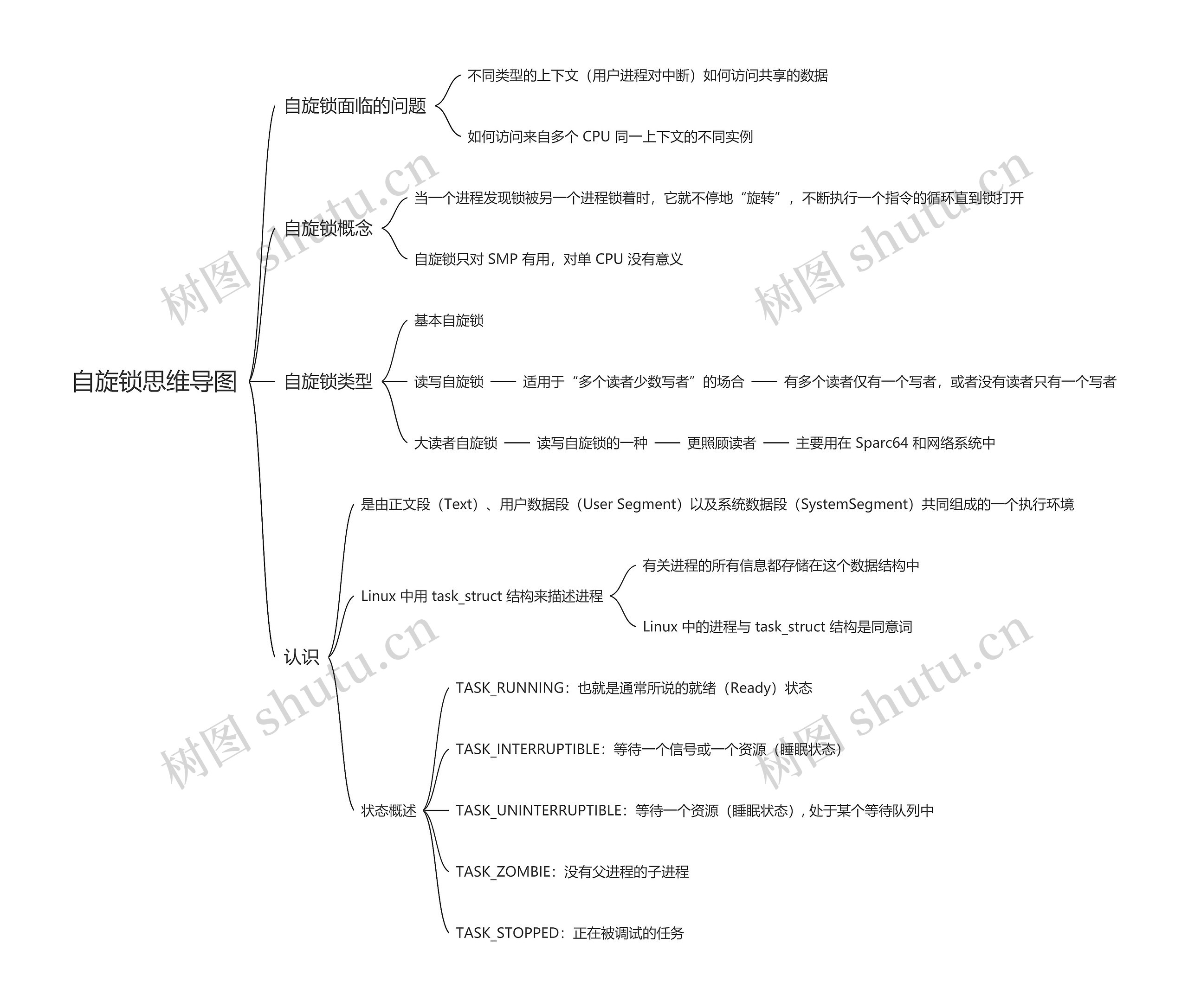 自旋锁思维导图