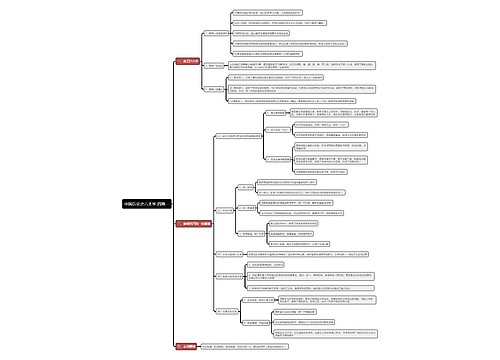中国历史之六王毕 四海一思维导图