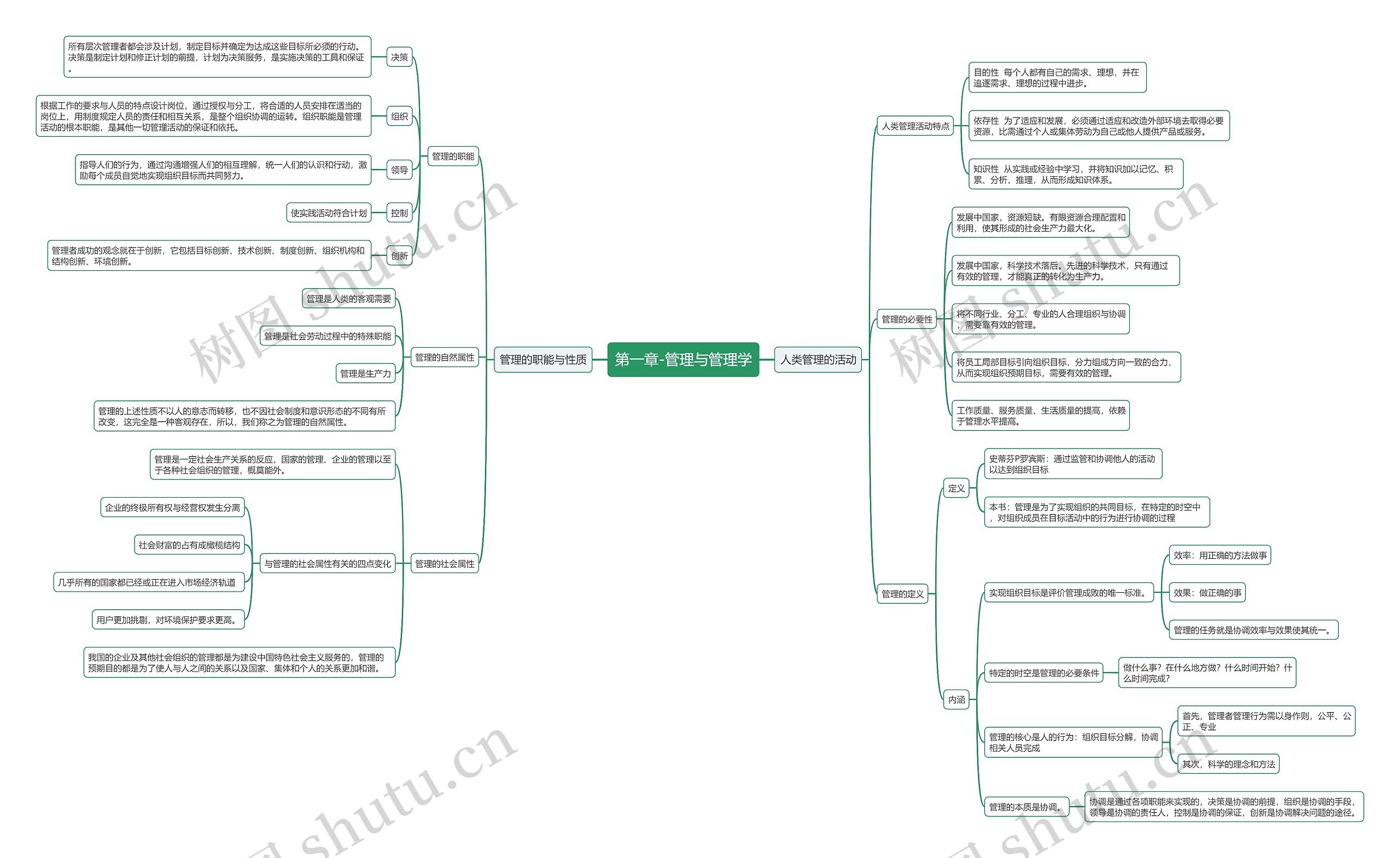 第一章管理与管理学思维导图