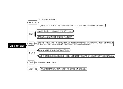 内容营销六要素思维导图