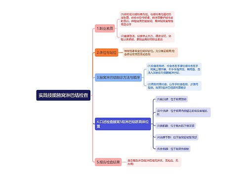 实践技能腋窝淋巴结检查思维导图