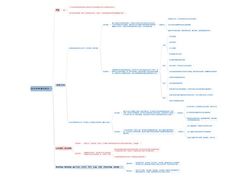 教资中学课程概述一思维导图