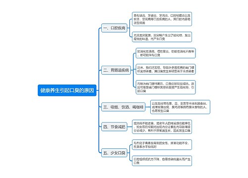 健康养生引起口臭的原因思维导图