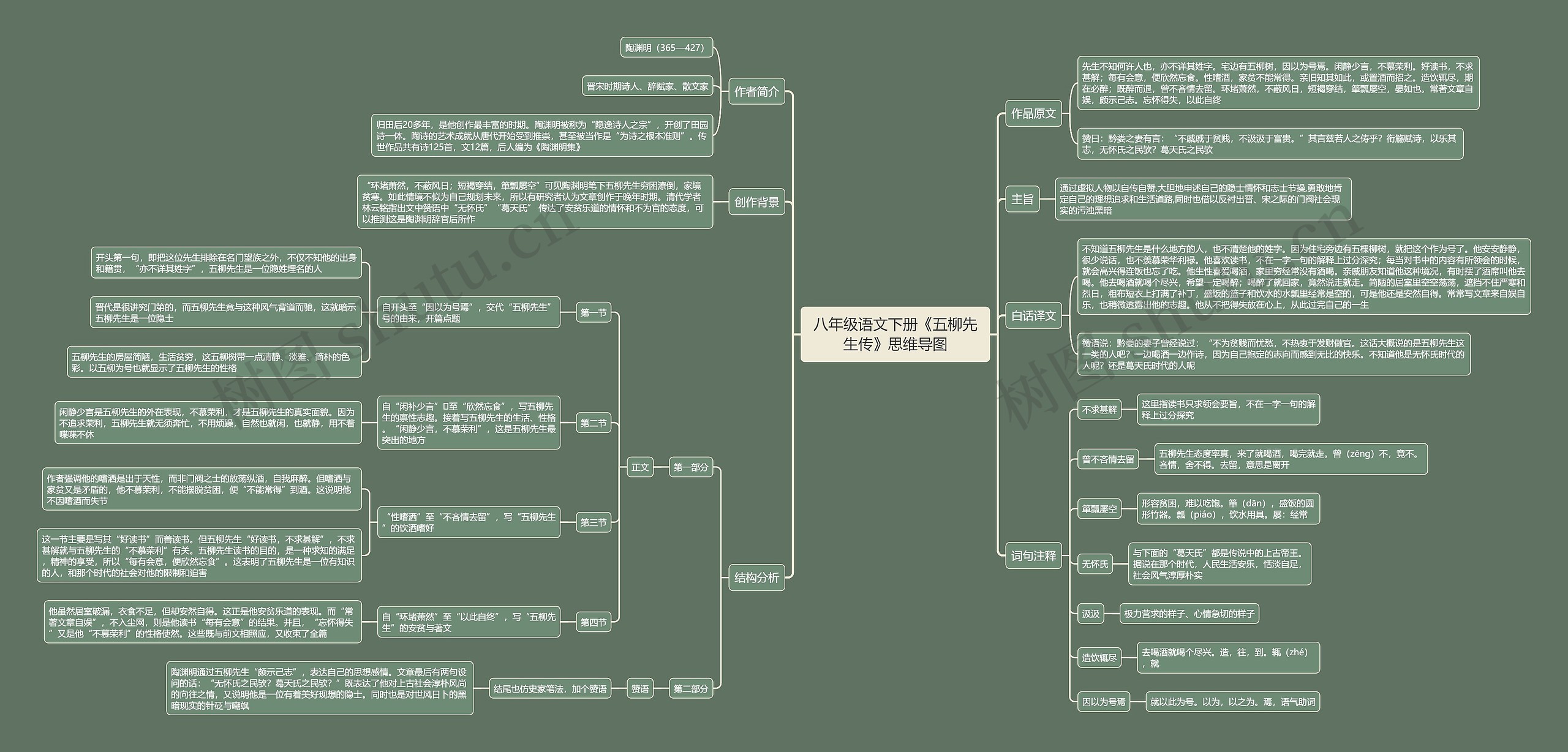 八年级语文下册《五柳先生传》思维导图
