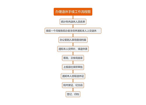 办理退休手续工作流程图思维导图