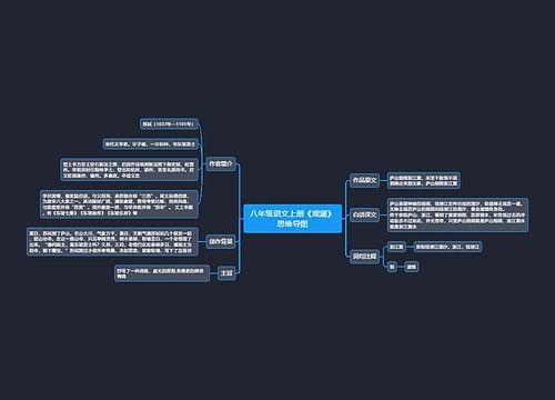 八年级语文上册《观潮》思维导图
