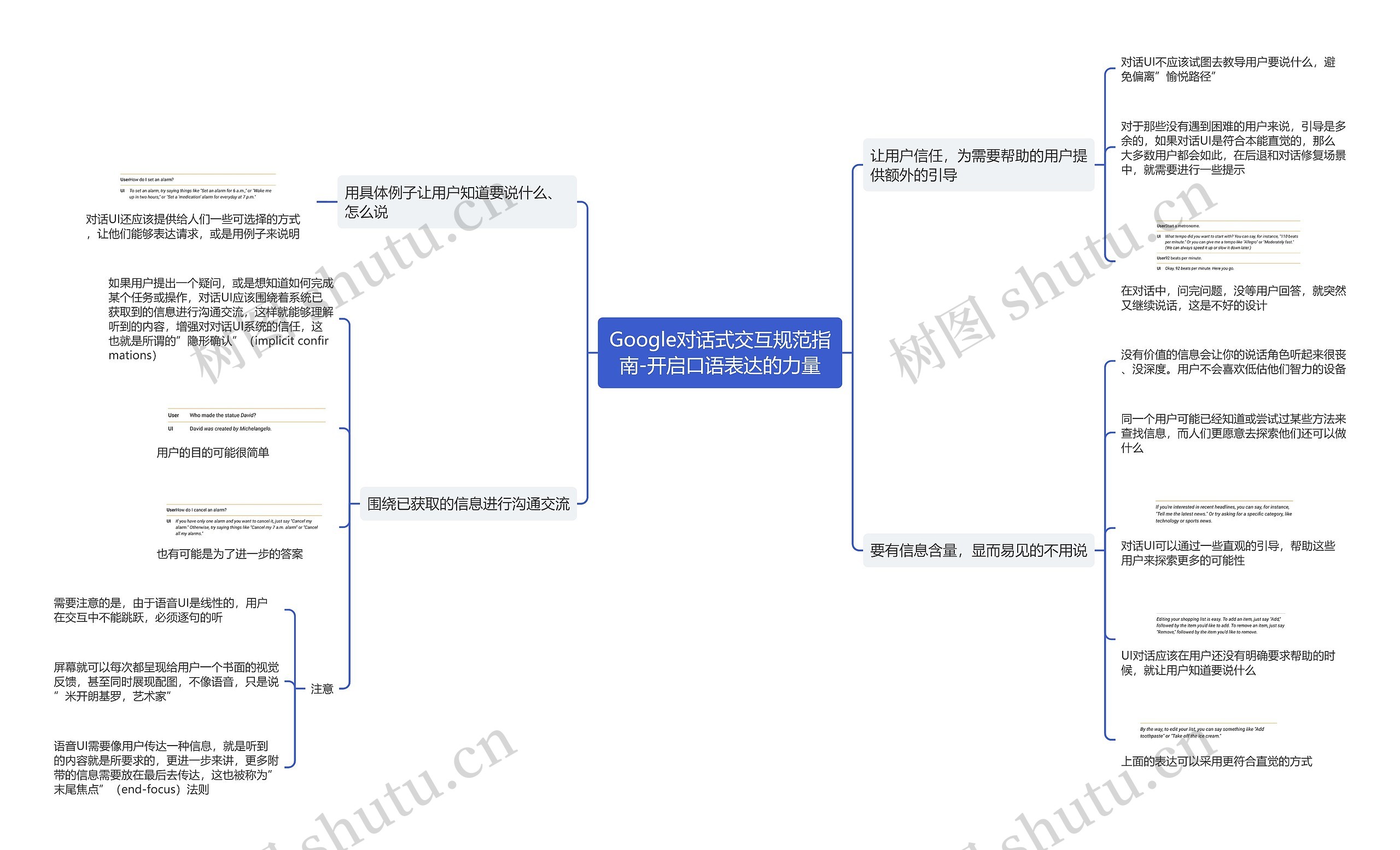 Google对话式交互规范指南-开启口语表达的力量