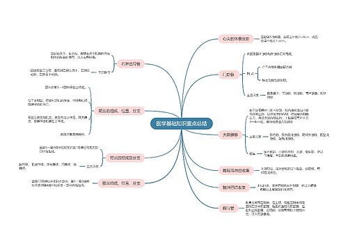 医学基础知识重点总结