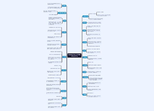 教资综合之中国现当代文学常识思维导图