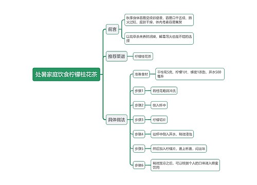 处暑家庭饮食柠檬桂花茶思维导图