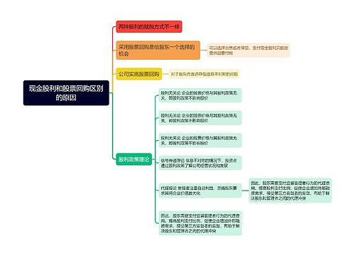 现金股利和股票回购区别的原因思维导图