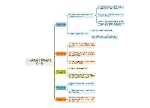 口腔预防医学牙周病的流行特征思维导图