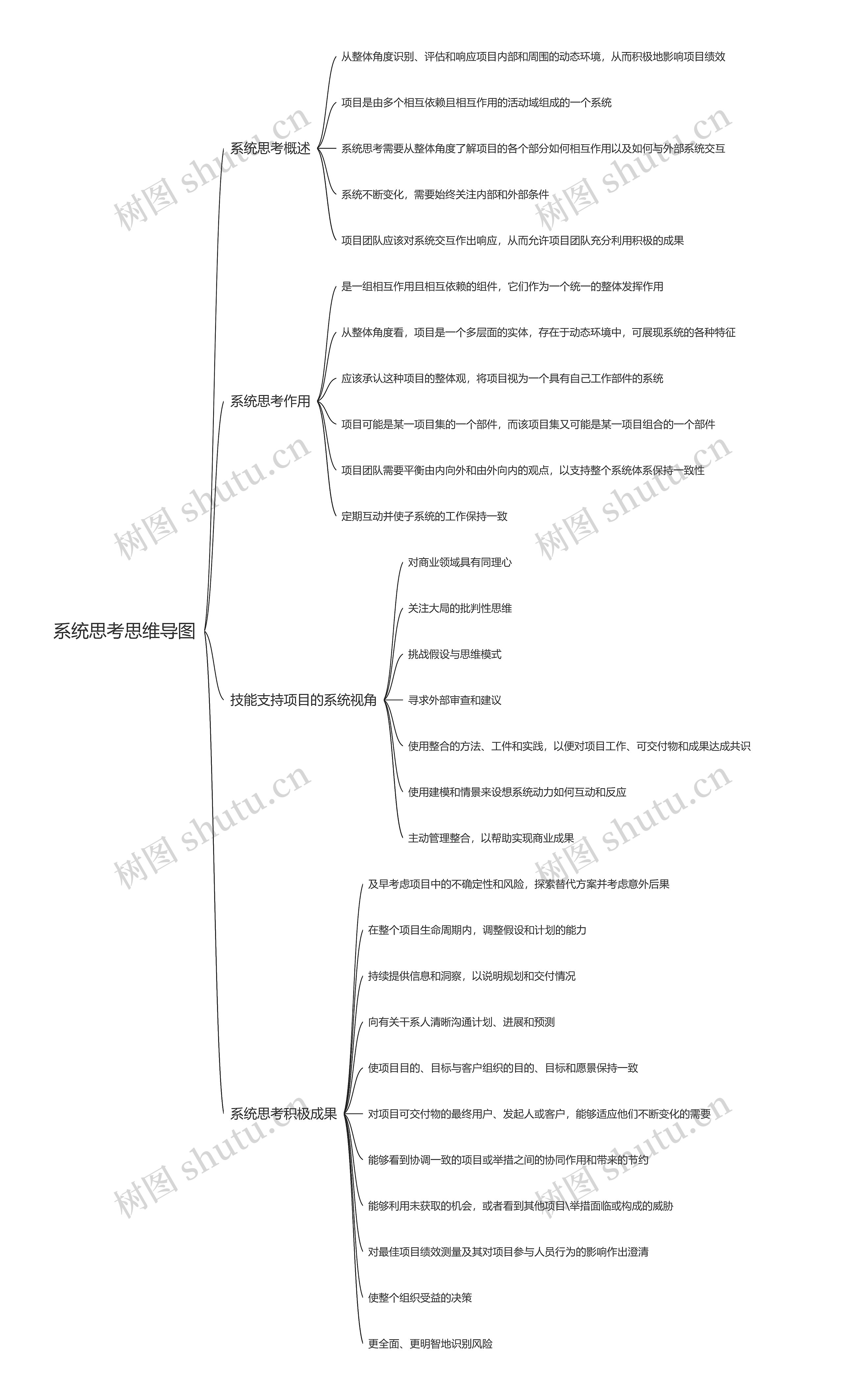 系统思考思维导图
