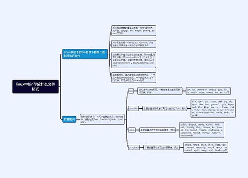linux中bin存放什么文件格式思维导图