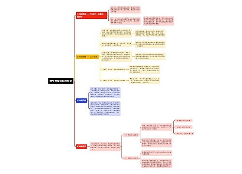 语文课堂讲解的原则思维导图