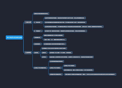 会计知识点法和法律思维导图