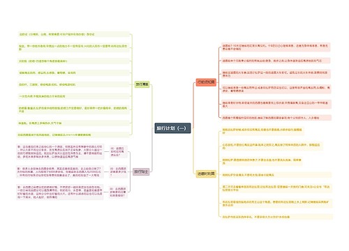 旅行计划 思维导图