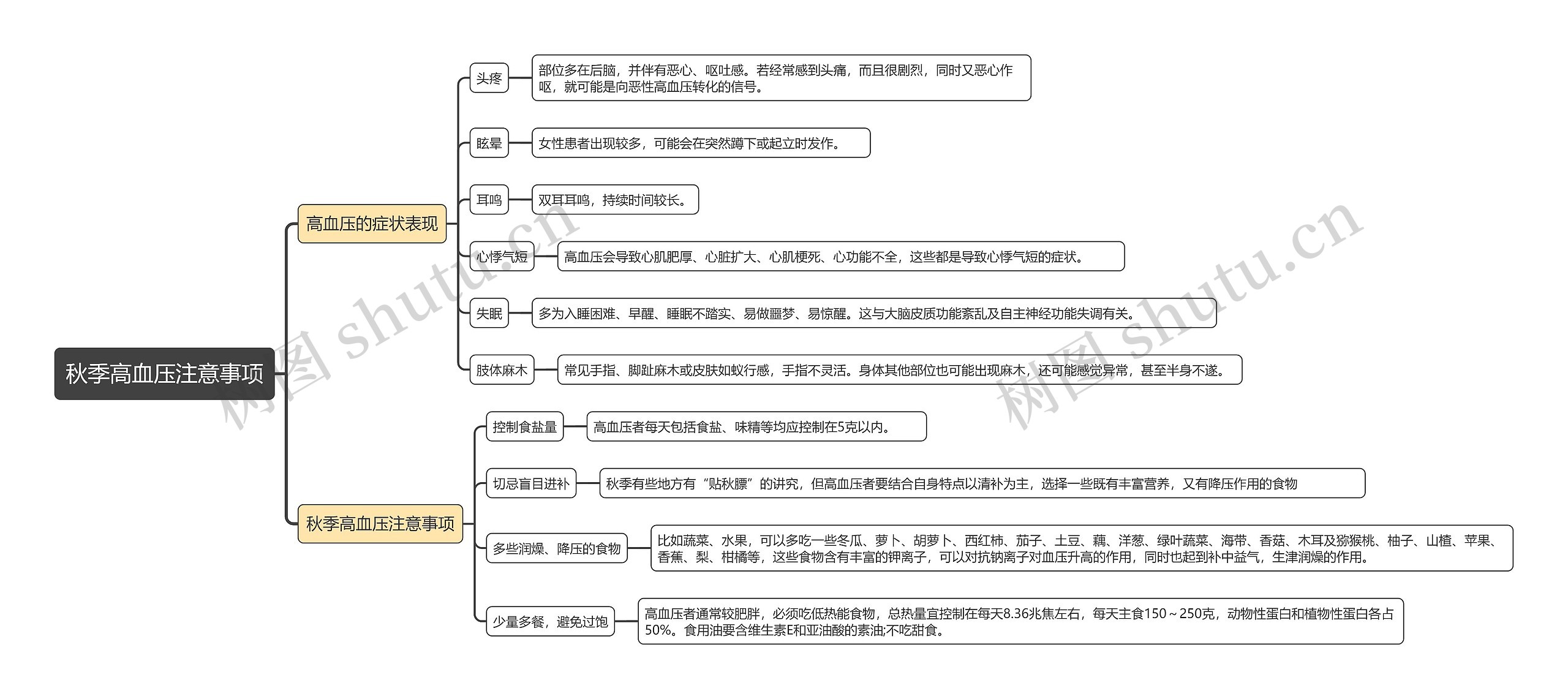 秋季高血压注意事项