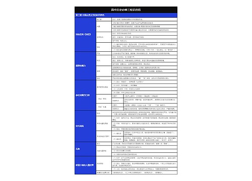 历史必修三中国古典文学的时代特色树形表格