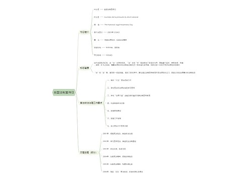 全国法制宣传日思维导图