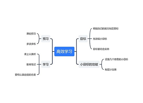 高效学习方法思维导图专辑-4