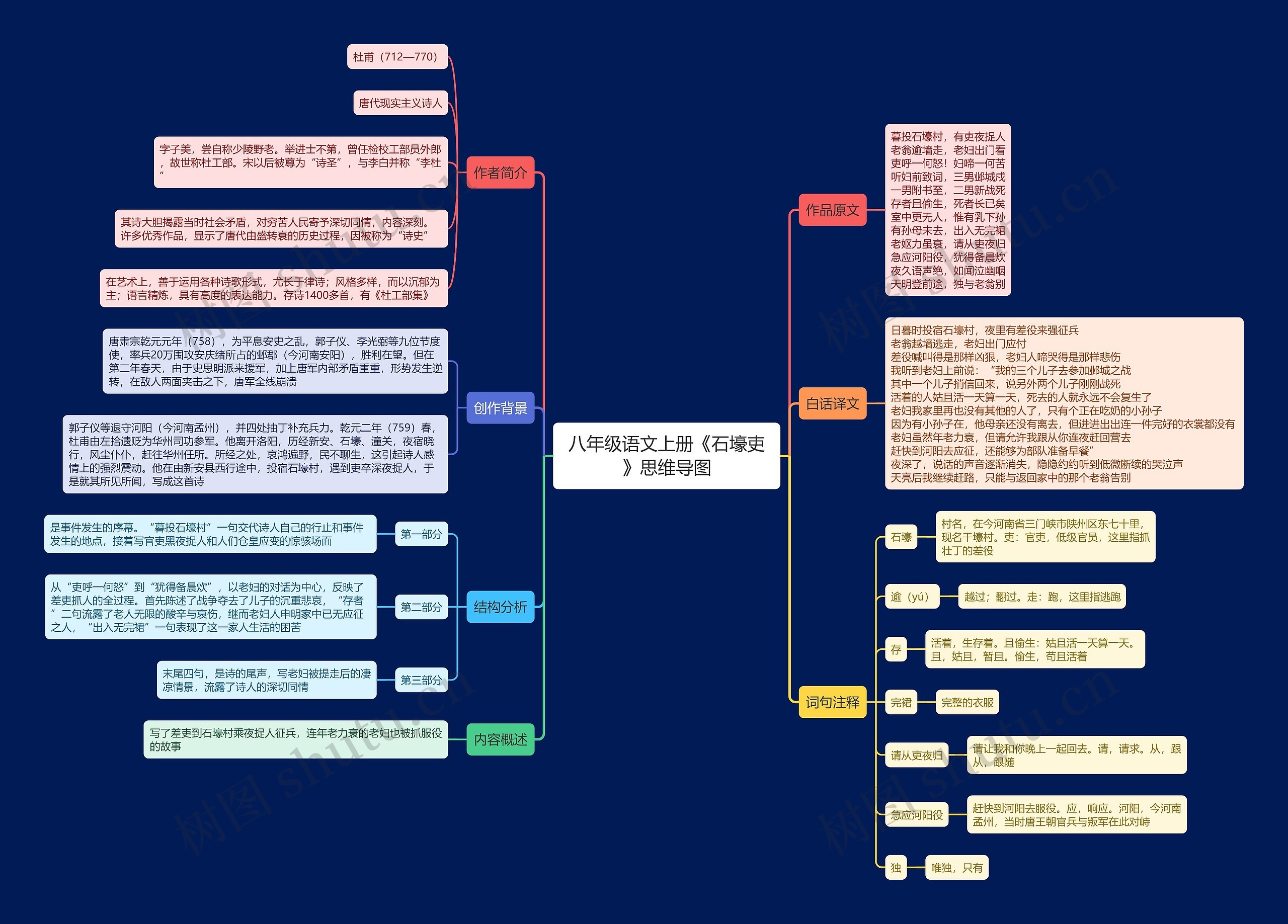 八年级语文上册《石壕吏》思维导图