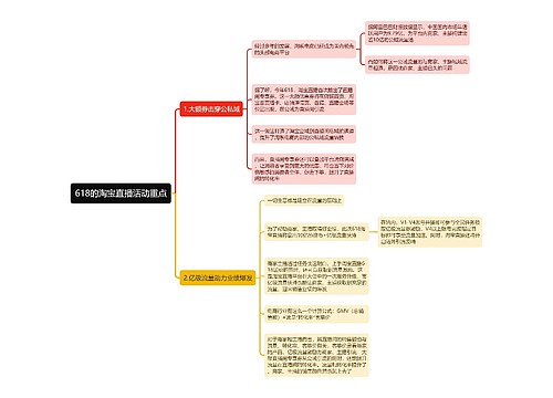618的淘宝直播活动重点思维导图
