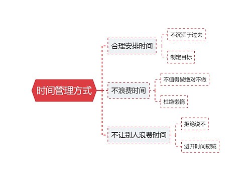 时间管理方式