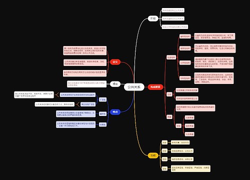 公共关系思维导图