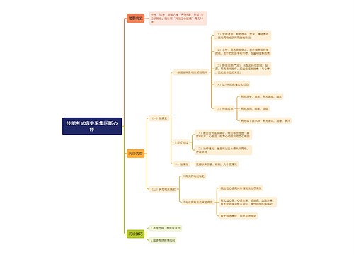 技能考试病史采集间断心悸思维导图