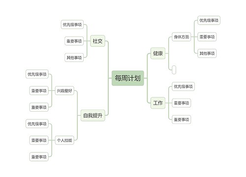 每周计划思维导图