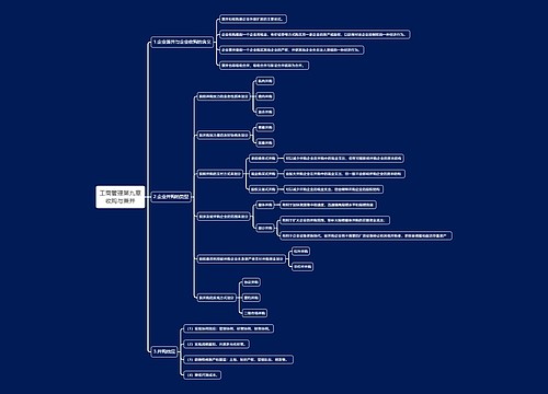 工商管理第九章收购与兼并思维导图