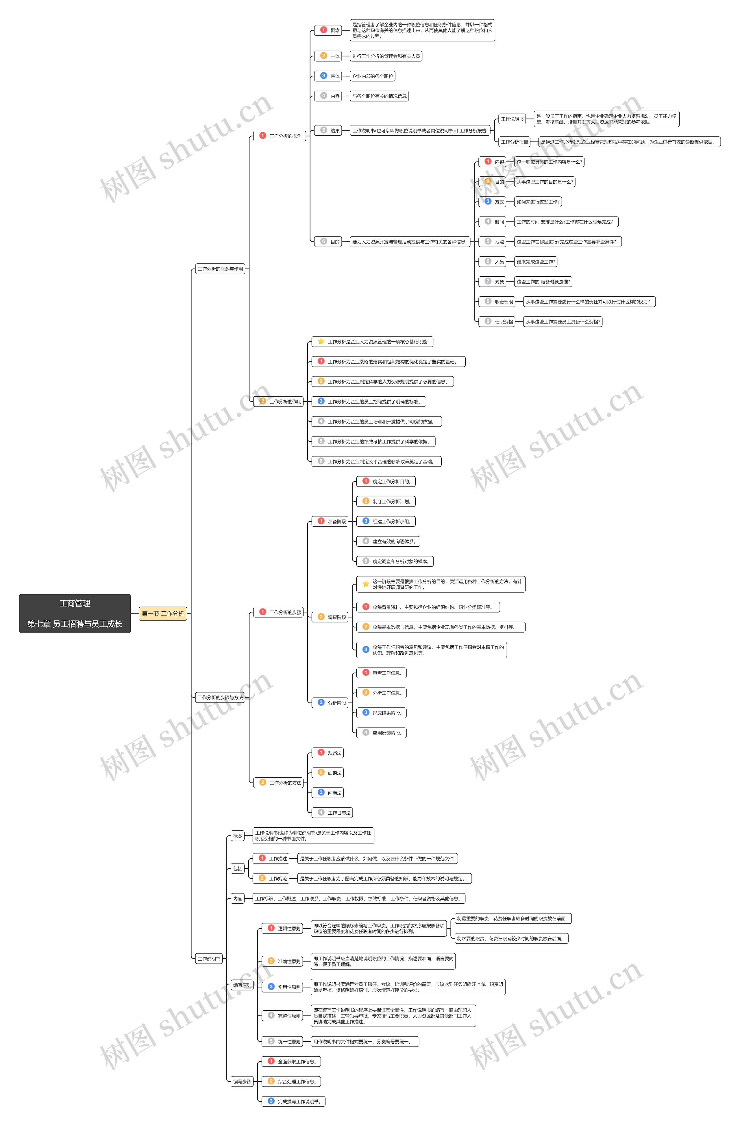 工商管理第七章第1节思维导图